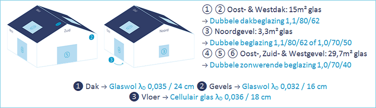 S31 met 20% (48m²) netto glasoppervlakte dankzij een slimme keuze van glasproducten!