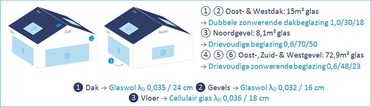 S31 met 40% (96m²) netto glasoppervlakte dankzij een slimme keuze van glasproducten!